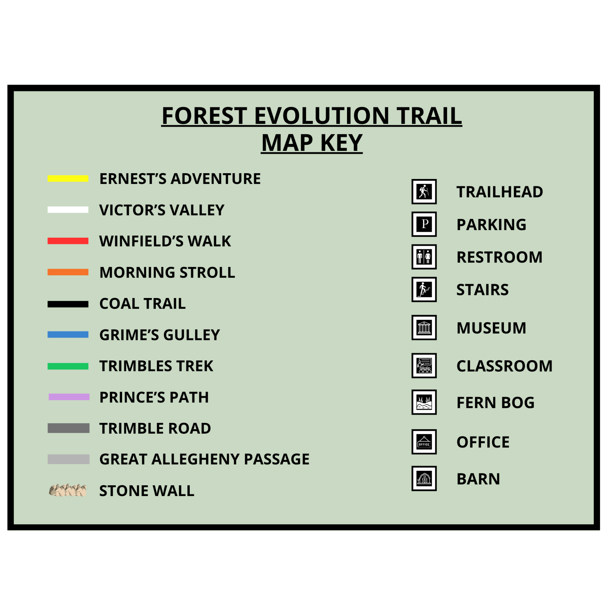 Forest Evolution Trail map key showing colored swatches beside each trail name with facility icons on the right (trailhead, parking, restroom, etc.).